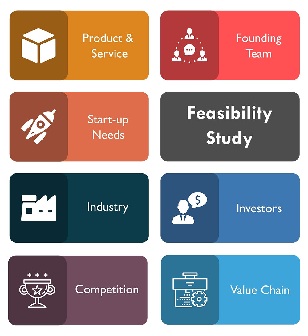 Stock image representing strategic planning and feasibility analysis