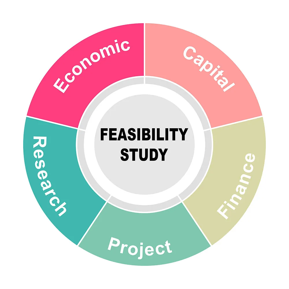 Image illustrating the importance of financial feasibility studies.