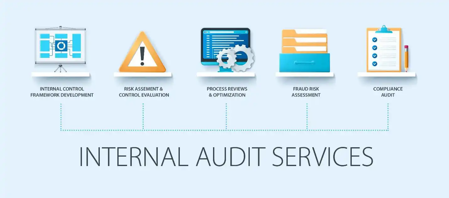 Comprehensive overview of services offered by a premier Internal Audit firm in Dubai, tailored to diverse business needs