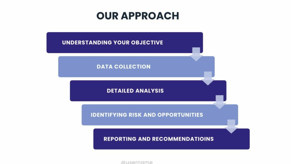 Detailed view of our structured approach to providing comprehensive financial due diligence services in Dubai