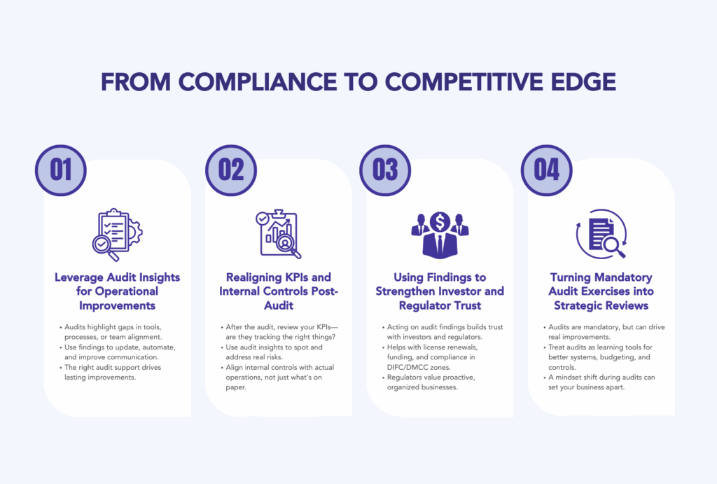 Post-Audit Action Plans: Turning Audit Findings into Strategic Improvements