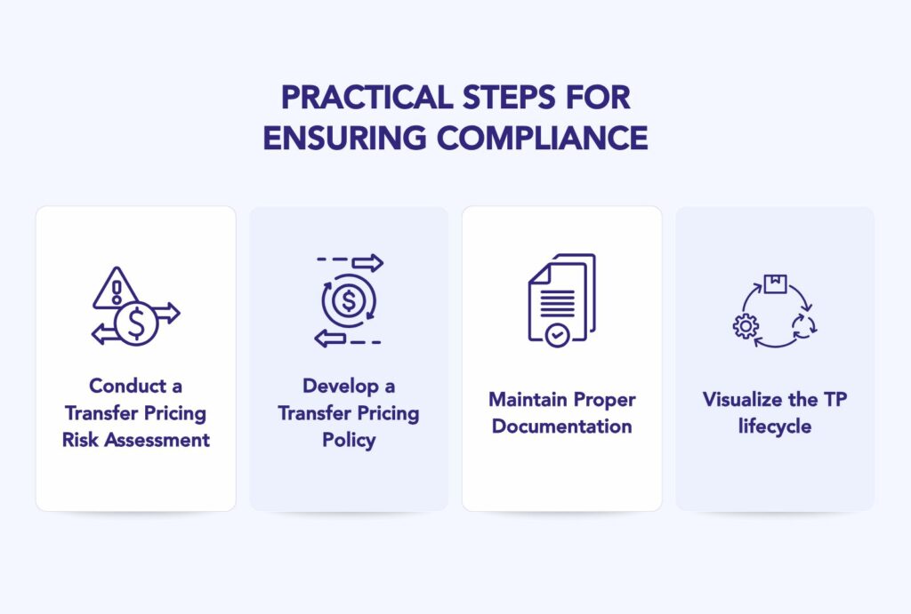 Transfer Pricing: A Comprehensive Guide