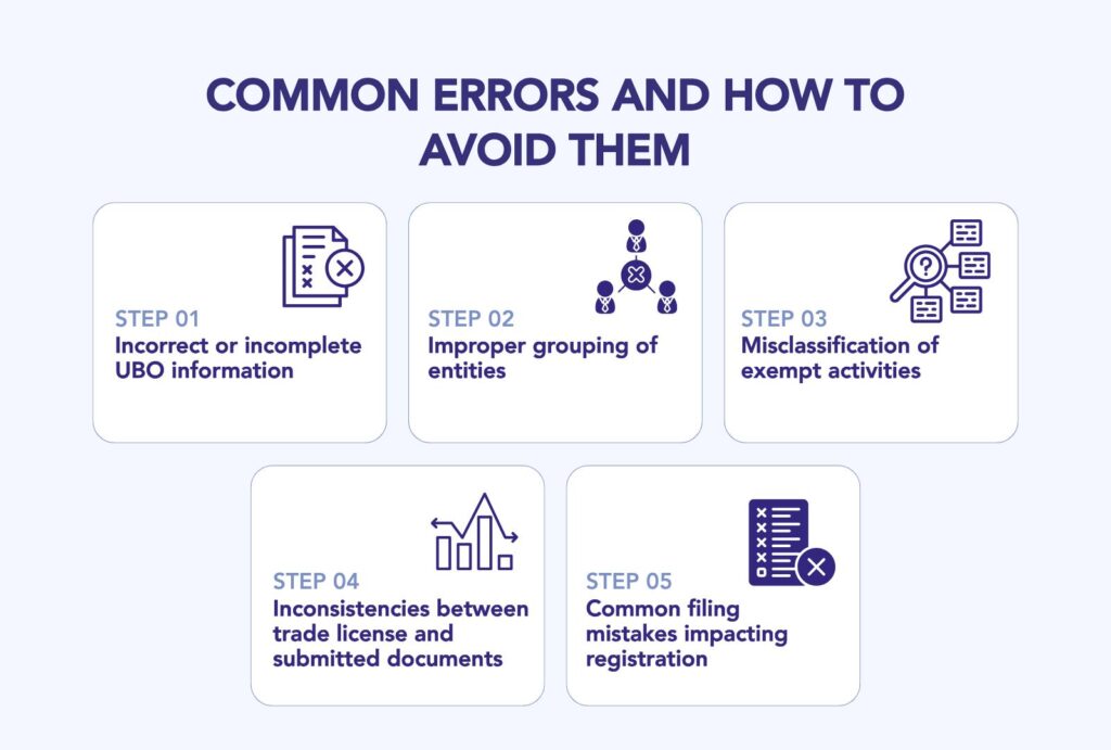 Complete Guide of Corporate Tax Registration in the UAE (2025)