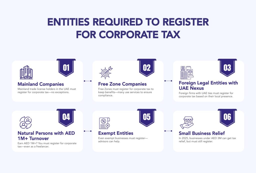 Complete Guide of Corporate Tax Registration in the UAE (2025)