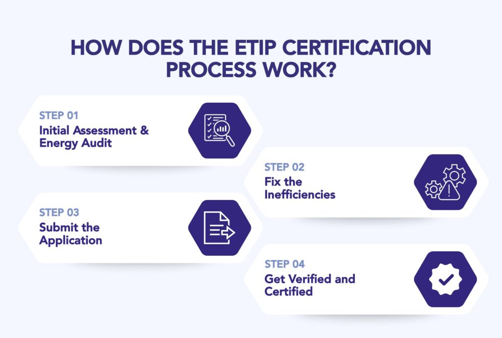 Understanding ESP (ETIP): A Comprehensive Guide