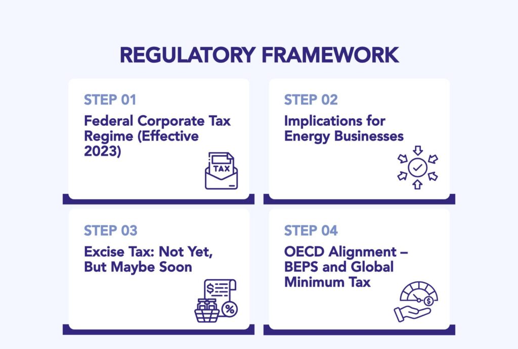 Comprehensive Tax Challenges in the UAE Energy Sector (2025)