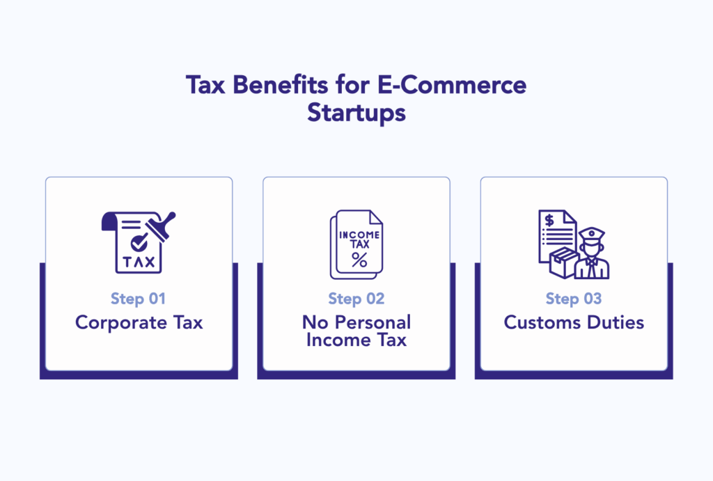 Why Sharjah Mainland is Perfect for E-Commerce Startups: Setup Costs & Tax Benefits