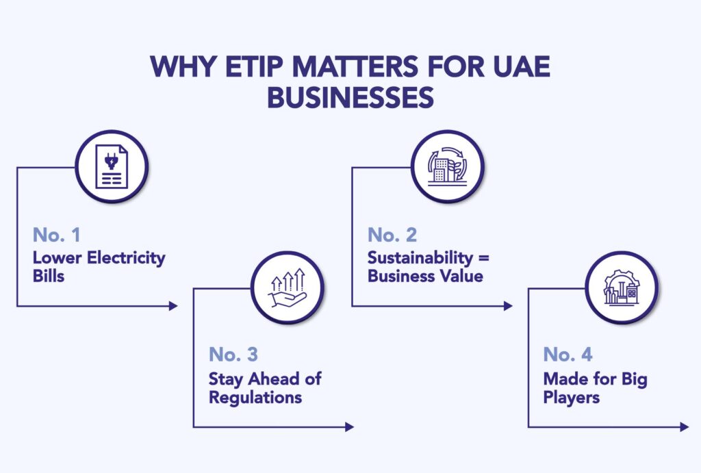 Understanding ESP (ETIP): A Comprehensive Guide