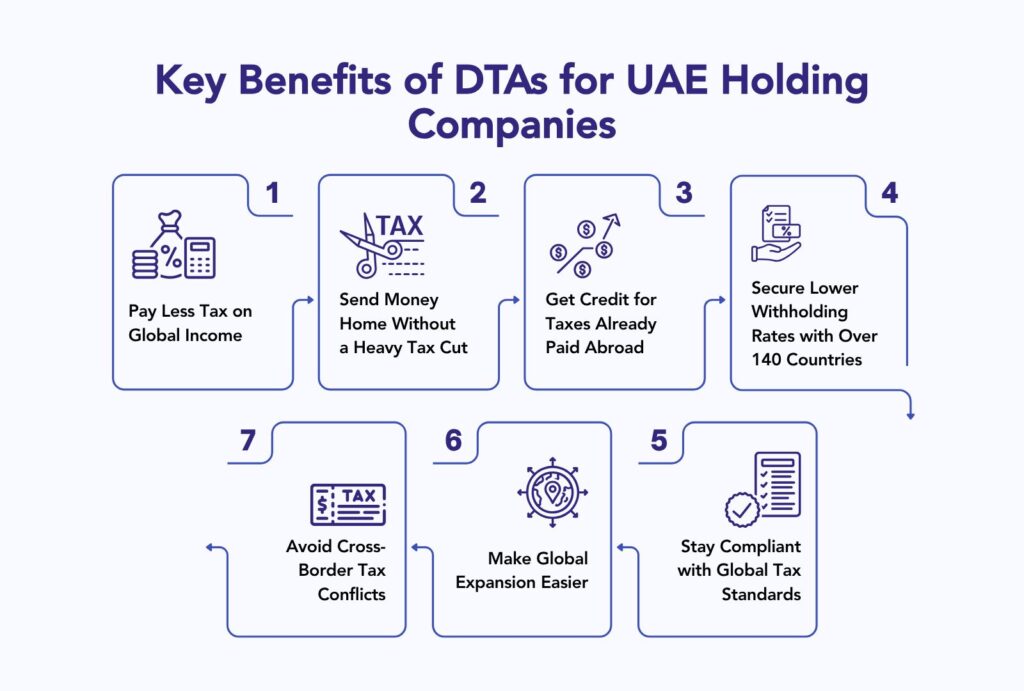 How UAE Holding Companies Benefit from Over 140 Double Taxation Avoidance Agreements (DTAs)