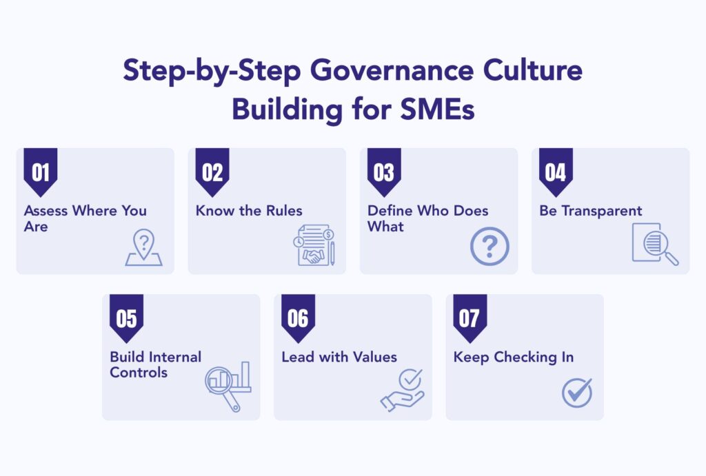 Corporate Governance for UAE SMEs: Simplified Codes & Culture Building