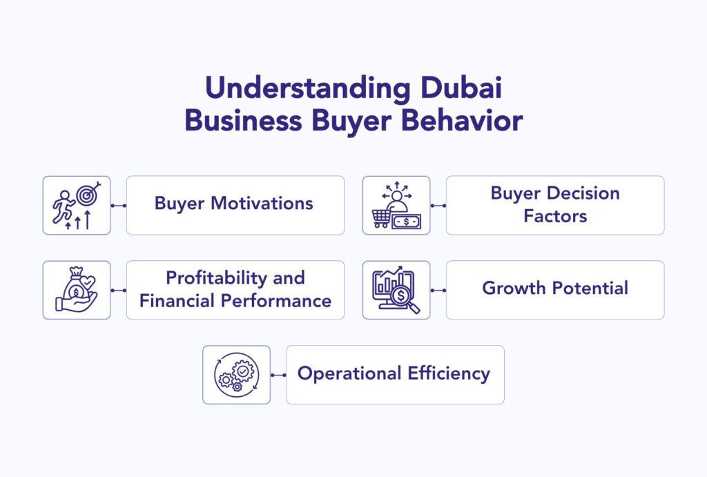 UAE Business Buyer Behavior in 2025: What Sellers Need to Know for a Successful Sale