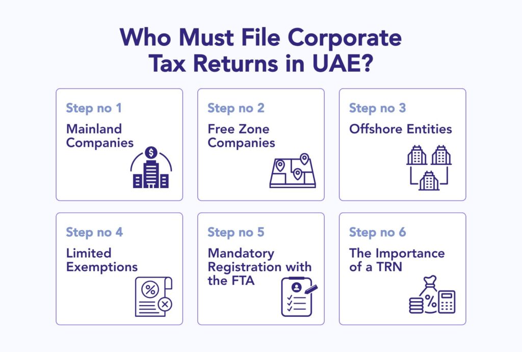 Ultimate Checklist for Corporate Tax Return Filing in UAE 2025
