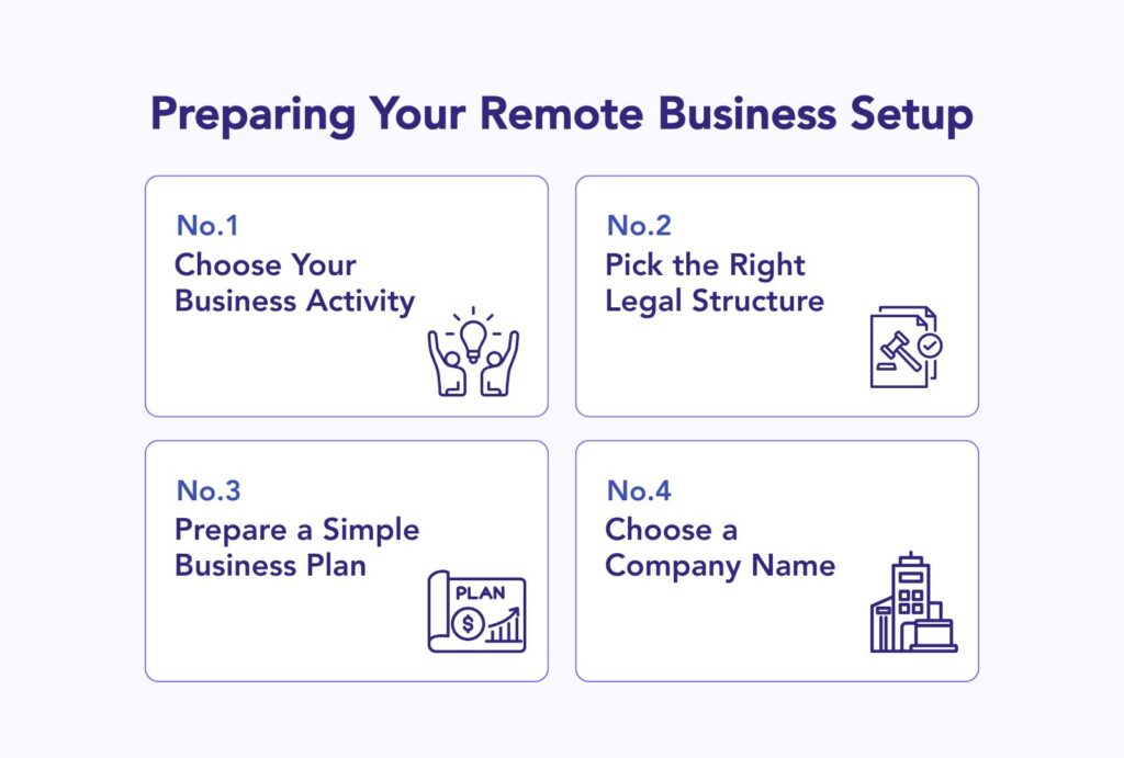 Step-by-Step Guide: Setting Up Your Ajman Free Zone Company Remotely