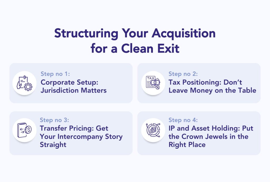 Exit Options: Preparing Your UAE Acquisition for a Future IPO or Trade Sale