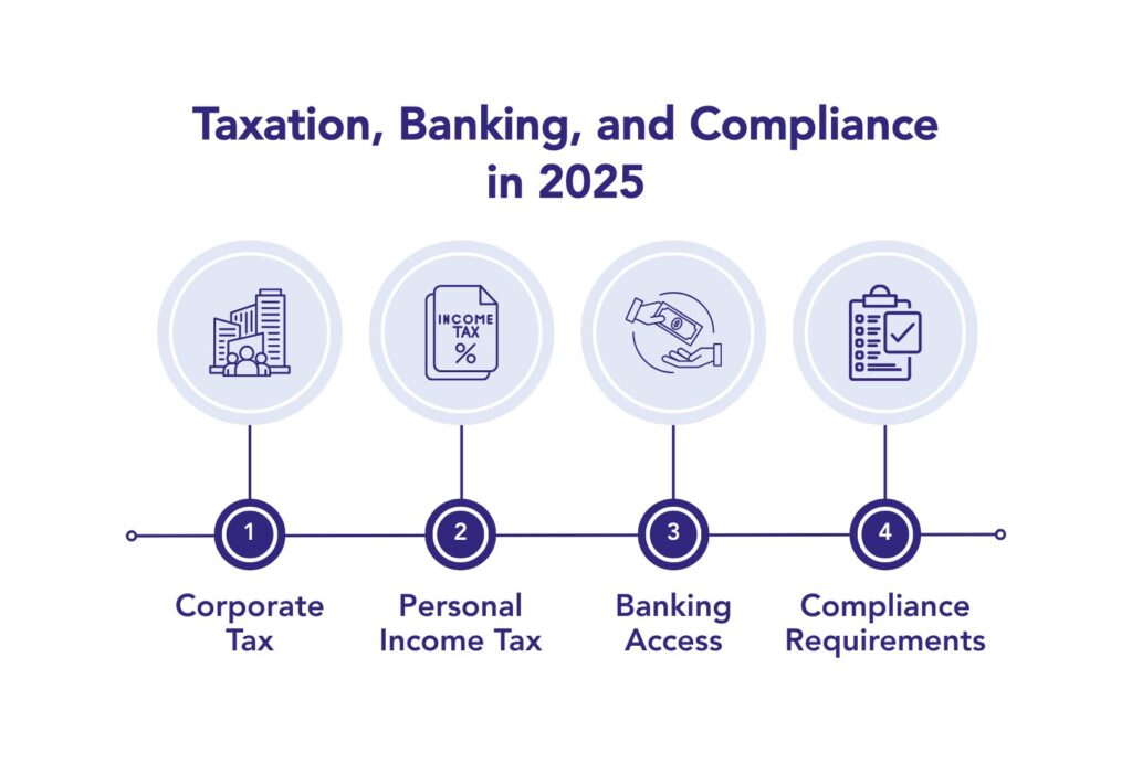 Free Zone LLC vs. Branch Office in RAKEZ: Which Structure Is Best? (2025 UAE Guide)