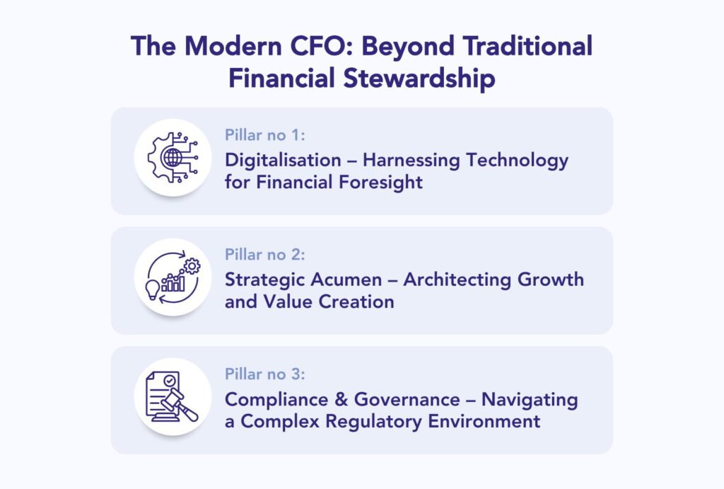 Top CFO Skills in Demand for UAE Businesses: Digitalization, Strategy, and Compliance