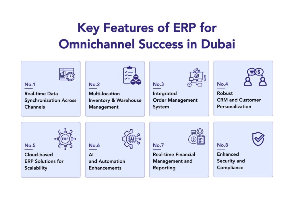 ERP for E-commerce and Retail: Key Features for Omnichannel Success in Dubai