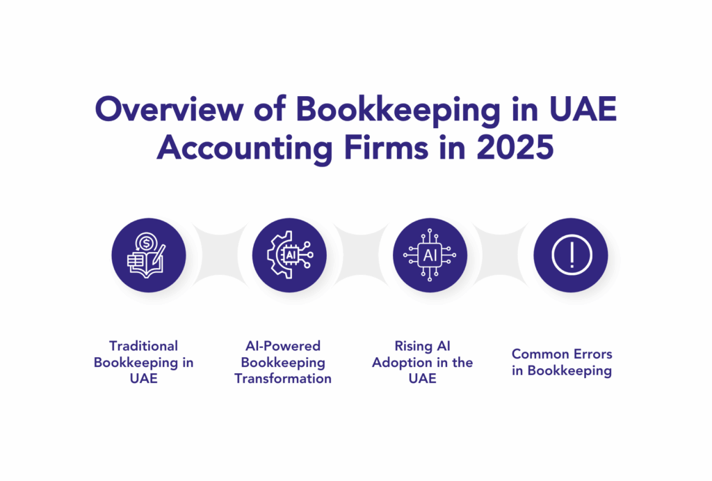 Human vs. AI Bookkeeping: Comparative Error Rates in 2025’s Leading UAE Accounting Firms