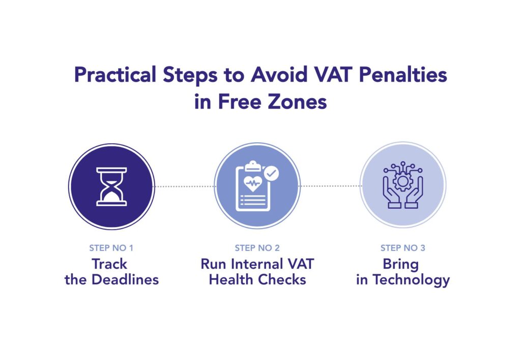 VAT Penalty Traps in Free Zones: Audit-Proofing Your Books for 2025