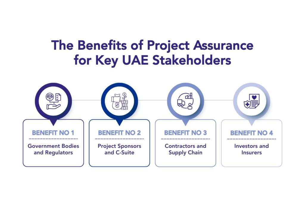 Why Project Assurance Is the Secret Weapon for Mega UAE Infrastructure Projects