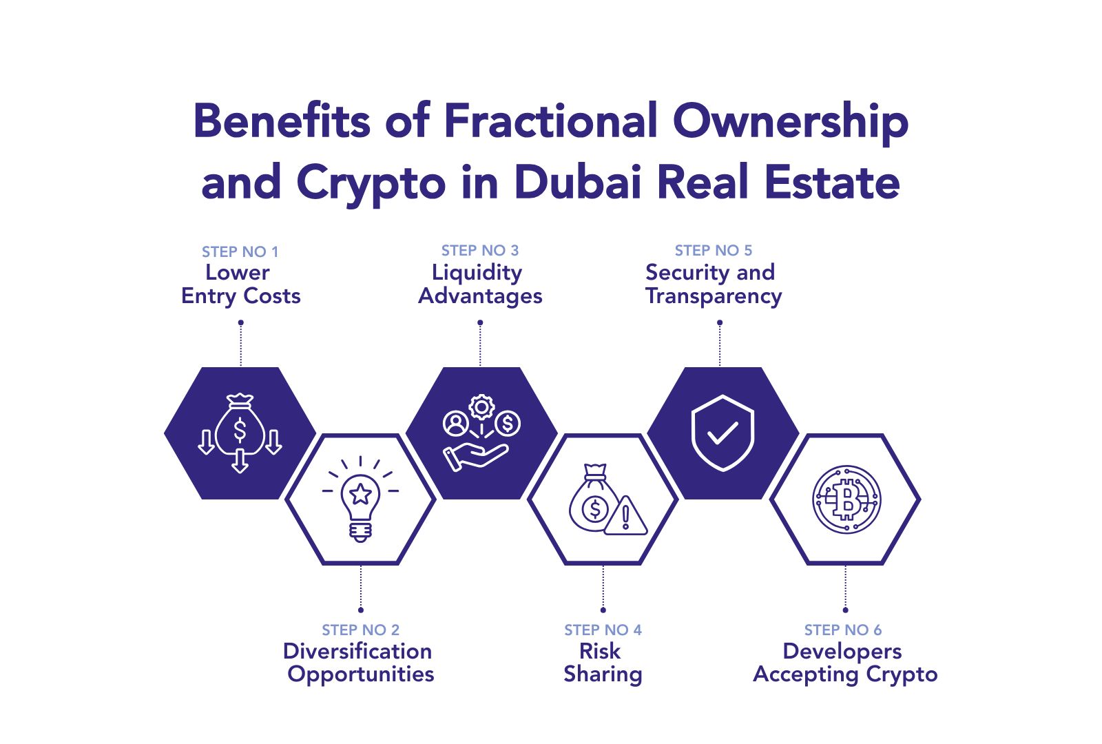 Fractional Ownership and Crypto: The Future of Real Estate Investment is in Dubai