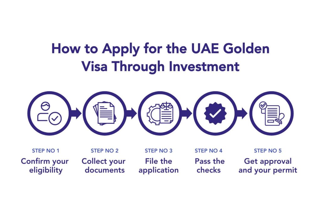 The Golden Visa Advantage: Securing Your Future in the UAE Through Investment