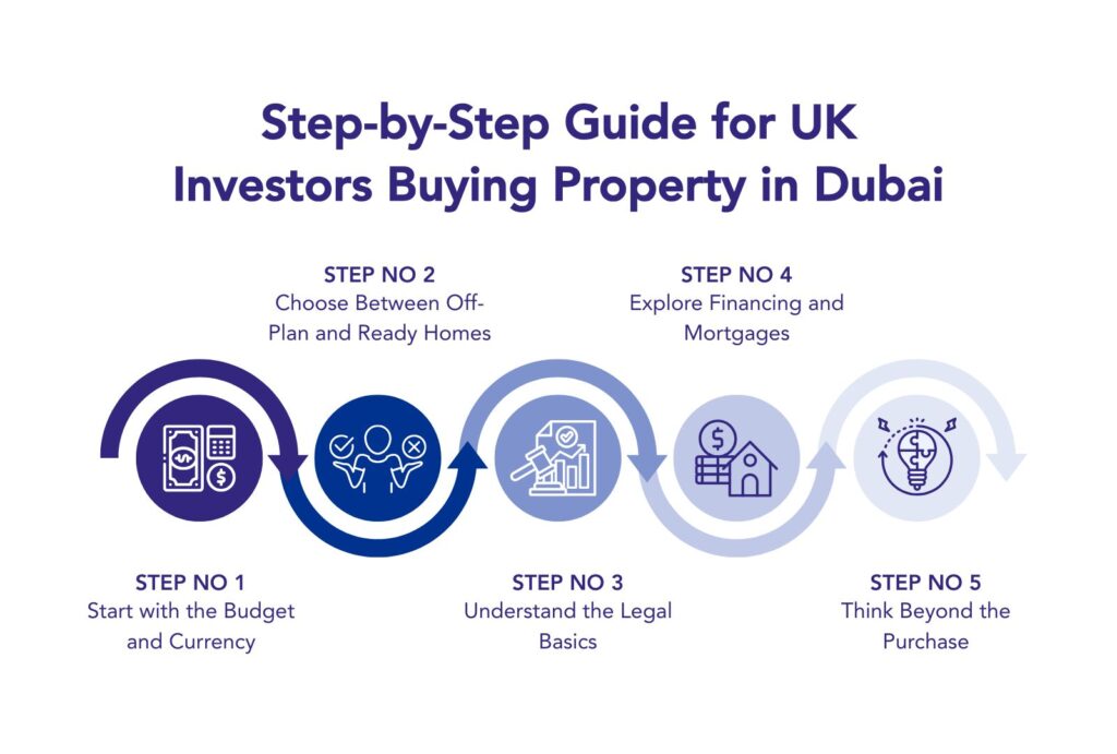 Real Estate Gold Rush: Why UK Investors Are Flocking to Dubai Property